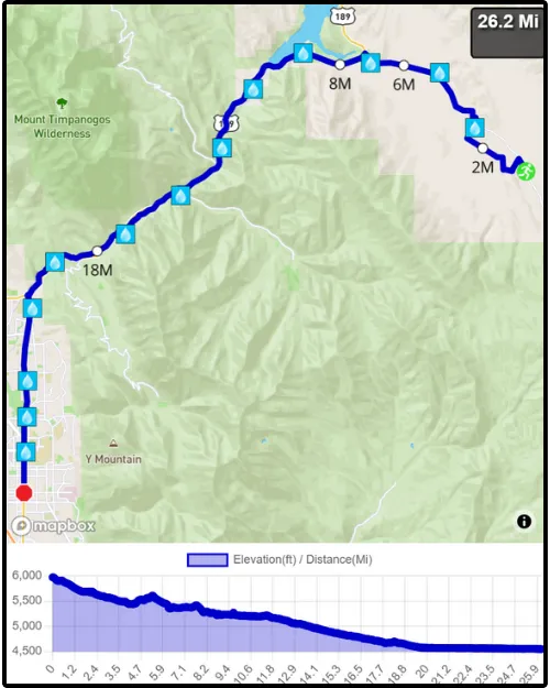 offer multiple distances build race maps
